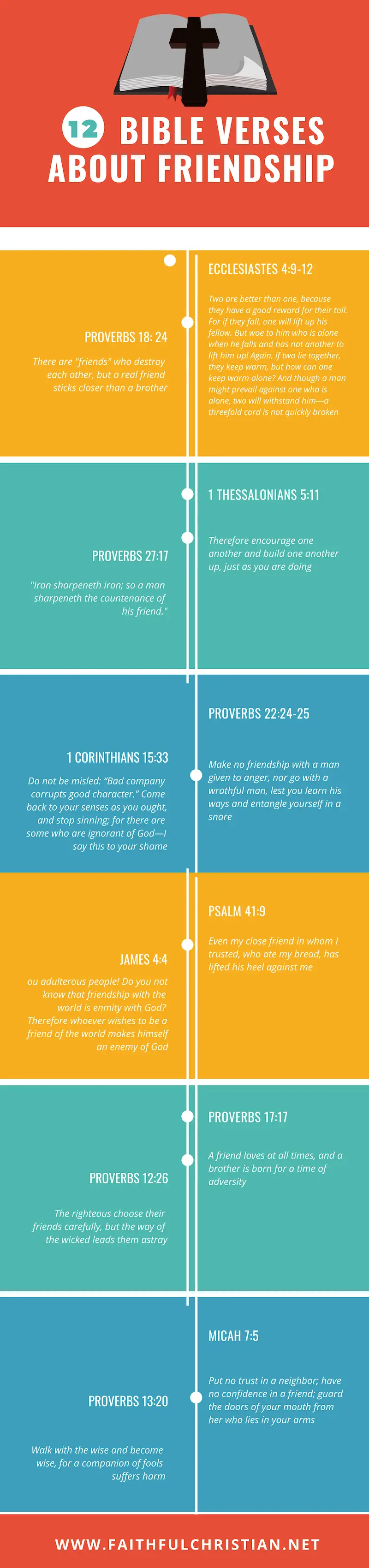 Infographics Bible verses about friendship