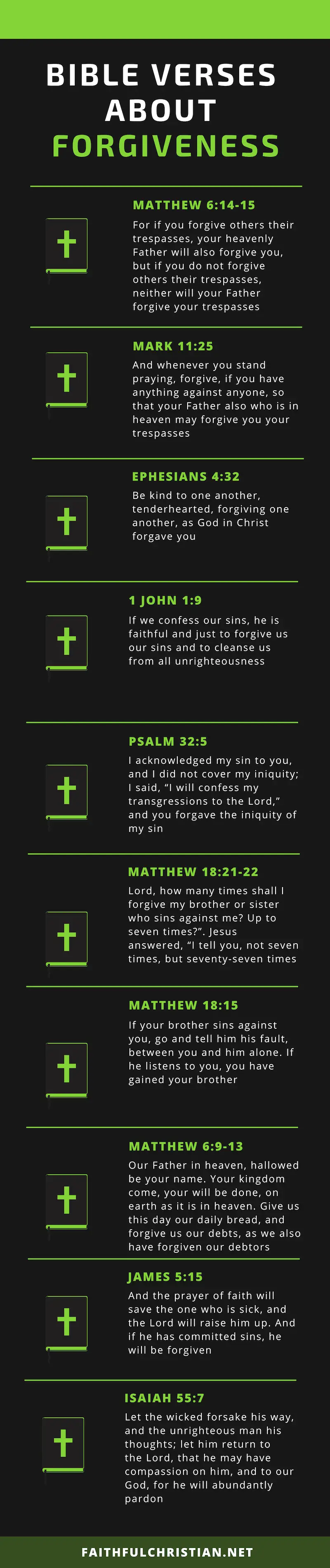 Bible Verses About Forgiveness infographics