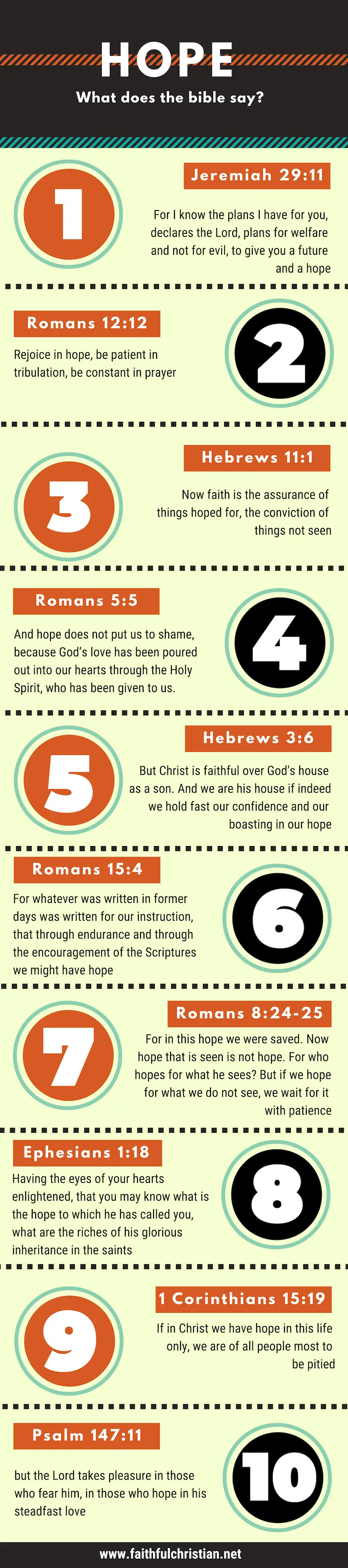 Bible verses about hope infographics